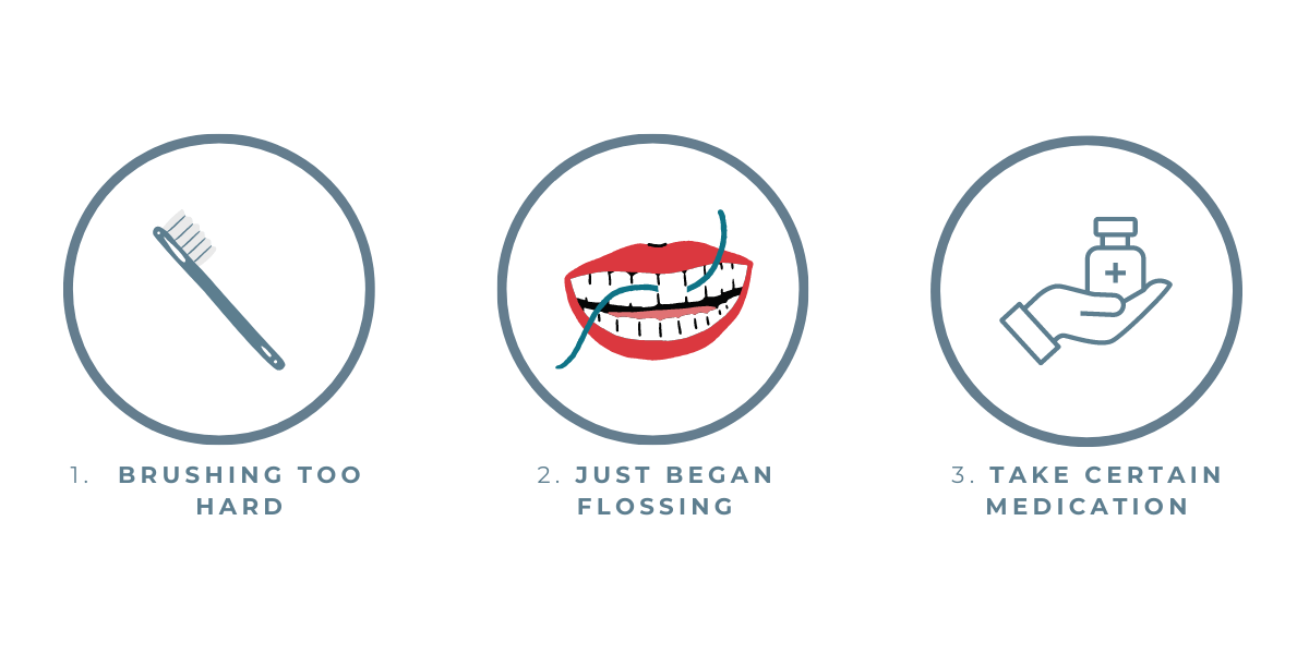 Bleeding gums causes - Boroughbridge Dental Practice - Ripon