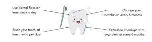 Invisalign tips from Ripon dentists