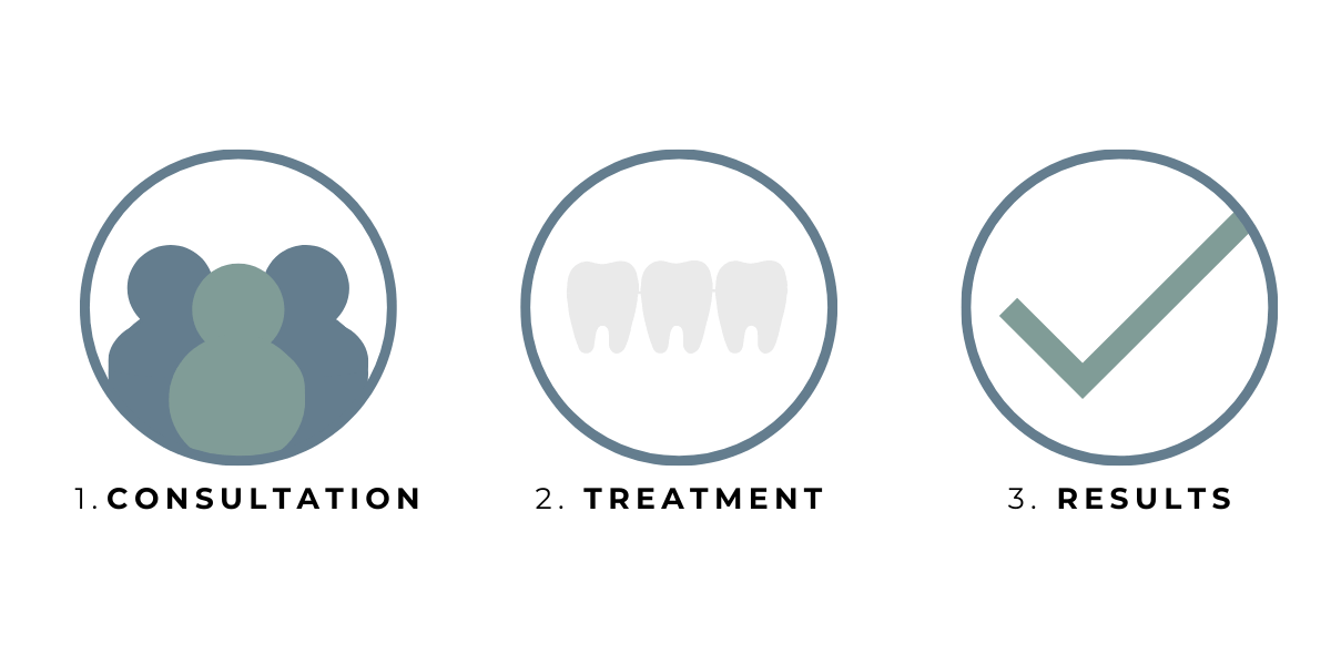 Invisalign process - Ripon dental practice