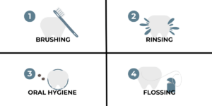 How To Brush Your Teeth - Boroughbridge Dental Practice