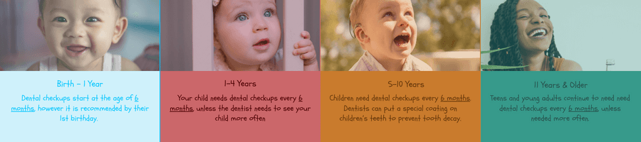 dental check ups graph at Boroughbridge Dental Practice in Boroughbridge Ripon