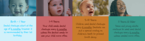dental check ups graph at Boroughbridge Dental Practice in Boroughbridge Ripon